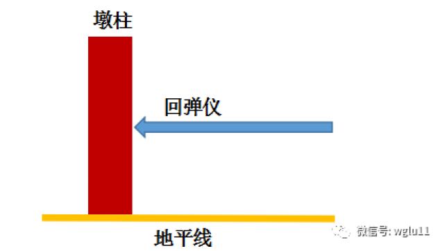 回弹角度+30°+45°+60°+90°回弹仪处于什么状态？ | 微公路试验检测_搜狐网