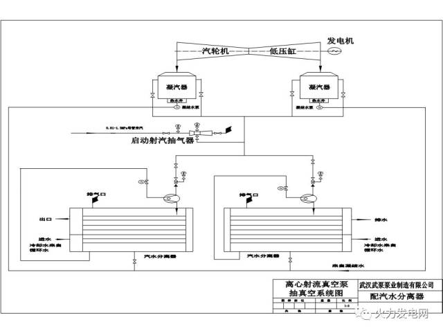 真空系统设计