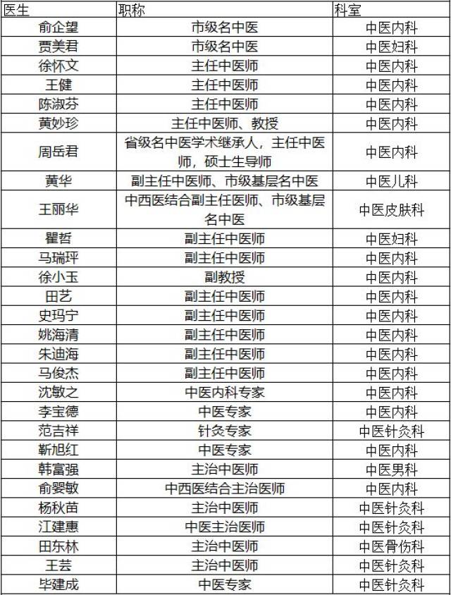 方回春堂拱宸桥馆义诊名额10名,也可以预约国家级名中医陈意,鲍严钟