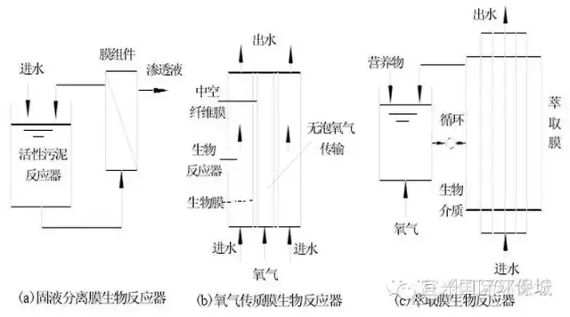 沈阳污水处理设备选型指南:从一体化设备到MBR膜生物反应器的行业应用解析