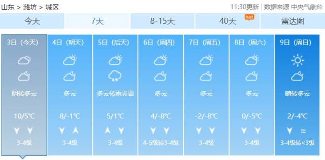 大风、雨雪!潍坊发布重要天气预报,速扩散!