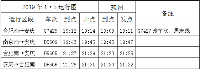 明年1月5日铁路调图 铜陵站新增多趟宁沪方向高铁