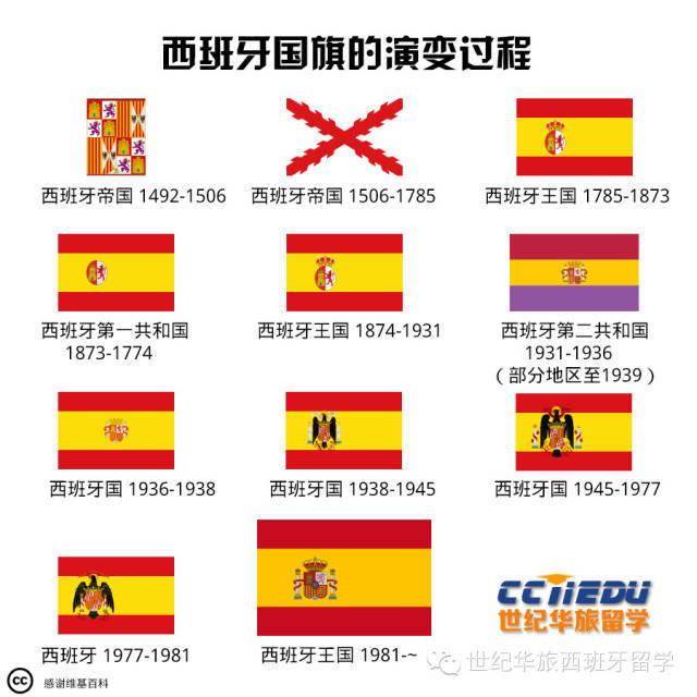 涨姿势:西班牙的国旗,国徽
