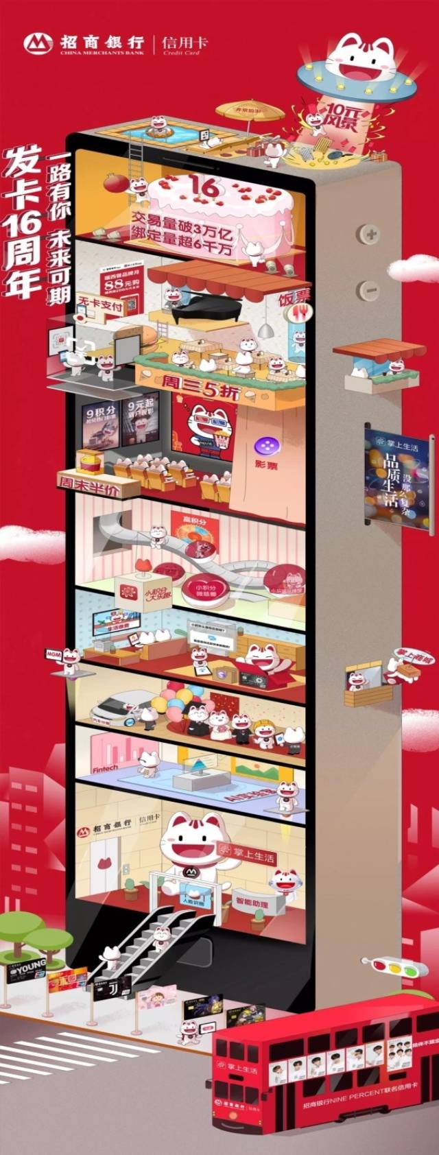 招商银行信用卡喜迎16周年庆_搜狐网