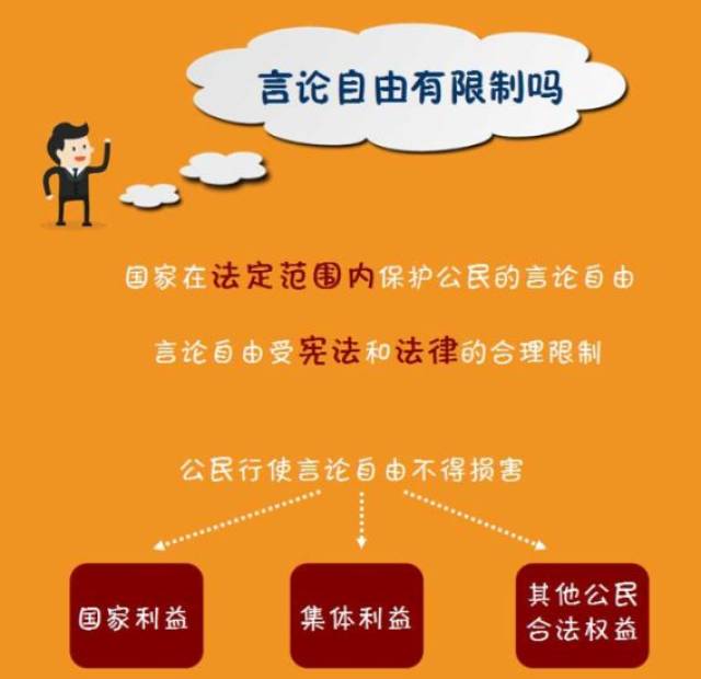 1 言论自由权