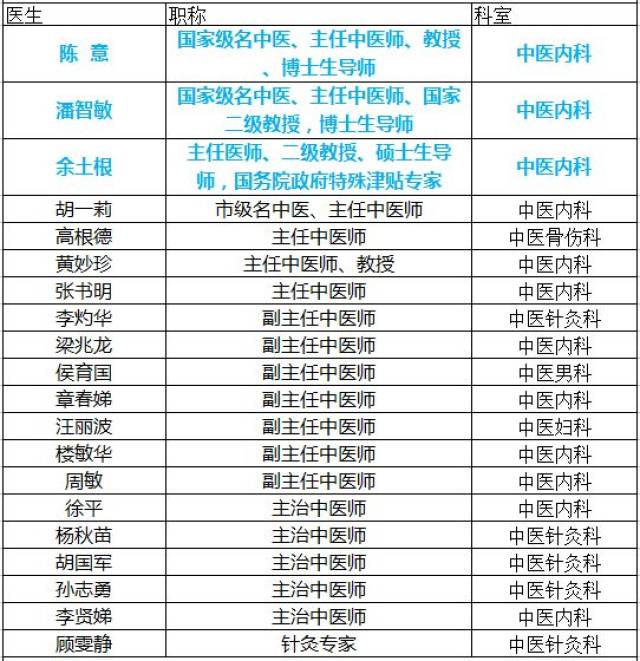 方回春堂拱宸桥馆义诊名额10名,也可以预约国家级名中医陈意,鲍严钟