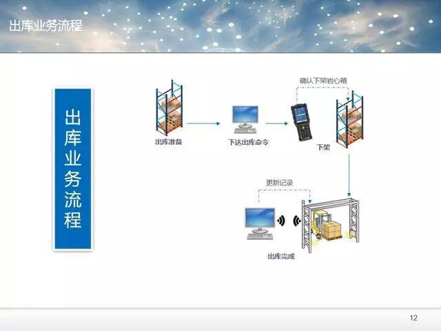 精准分拣，提高流水线效率的关键——输送分拣线行业的最新动态
