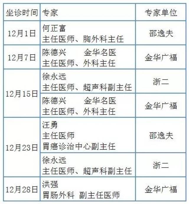 本周五 大外科主任,金华名医坐诊,擅长腹部,甲状腺,乳腺微创外科