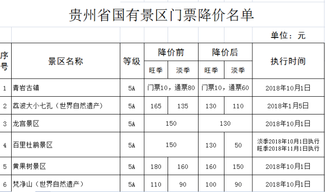 贵州省内旅游景区最新门票价格表