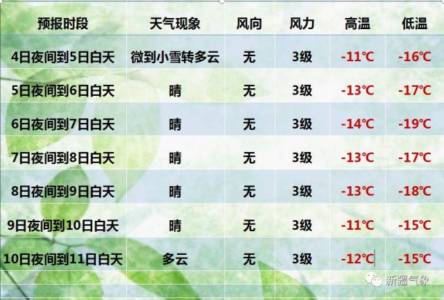 新疆未來各地天氣預報情況_(新疆未來各地天氣預報情況如何)