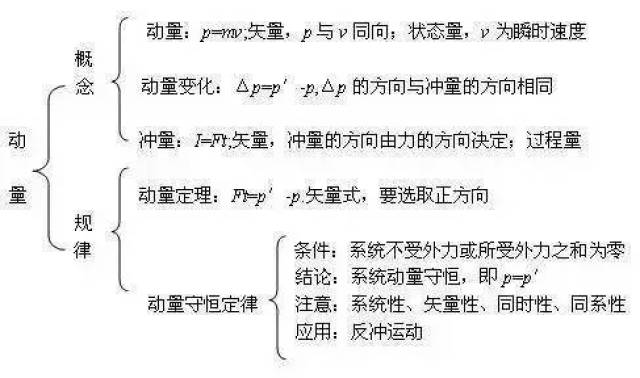 机械振动知识结构图,机械振动动图,机械方向机总构图(第15页)_大山谷图库