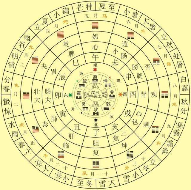 好运命理:门的朝向有讲究,做对这些可助你大吉大利