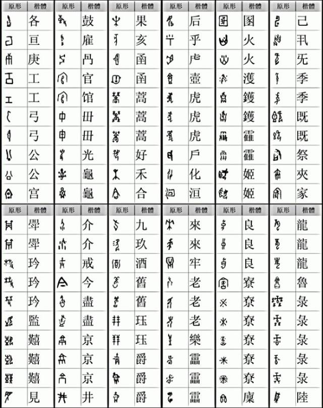 中国甲骨文字典大全_手机搜狐网