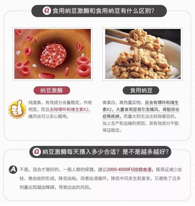 只要一包纳豆?血管清道夫可不是白叫的!