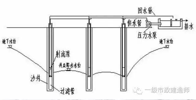 0～2000,降深