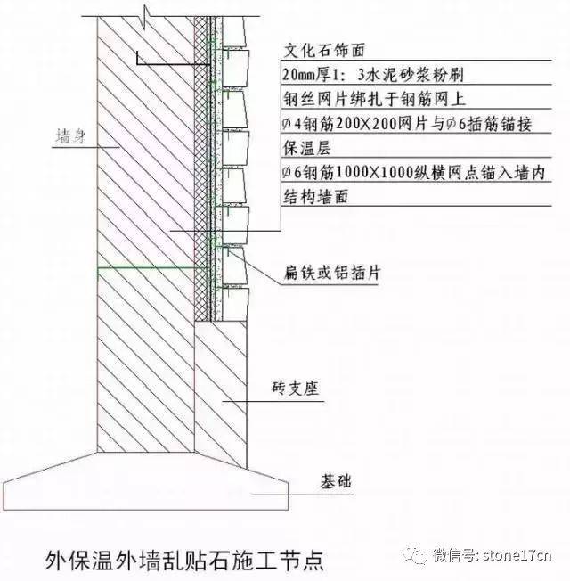 文化石的铺贴方法图片