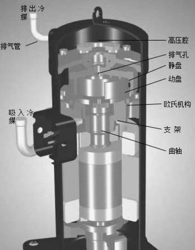 压缩机常见故障原因与操作,在这里.