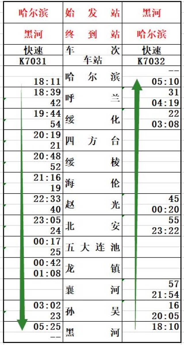 黑河可以尽情乘坐咱自己的火车啦~由黑河地方铁路集团担当,k7034/k