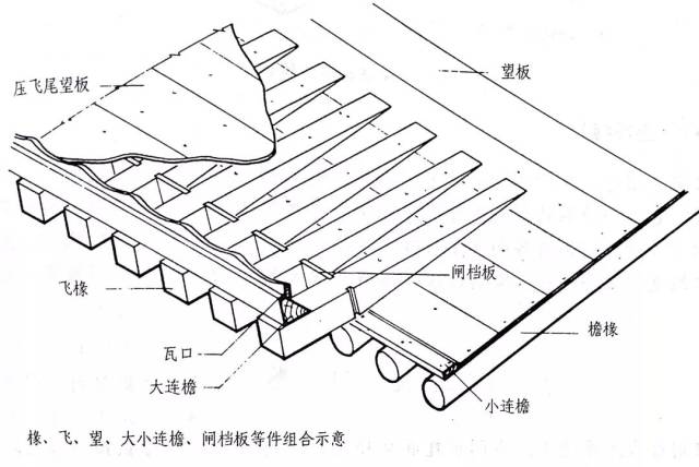 古建部位叫法图片