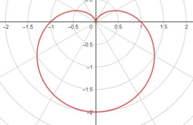 ρ=2a(2 cosθ)的图像怎么画 为什么要这样做 万般无奈之下 菌菌只好