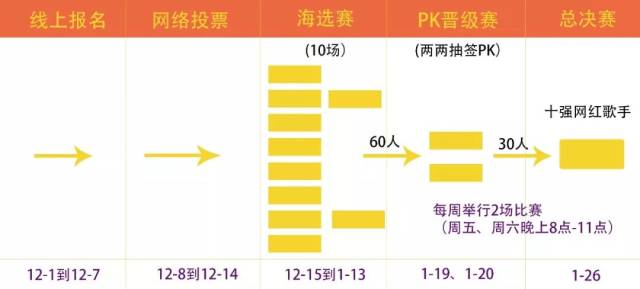 再不报名,就要错过仁化今年最后一场大型歌唱比赛啦!