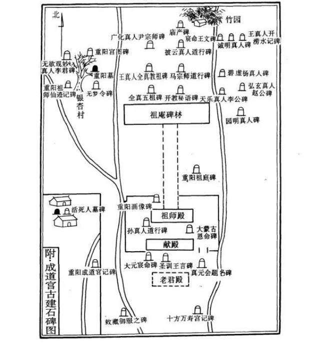 亮宝楼文博 碑刻中的重阳宫