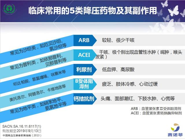 高血压慎吃药,小心副作用!