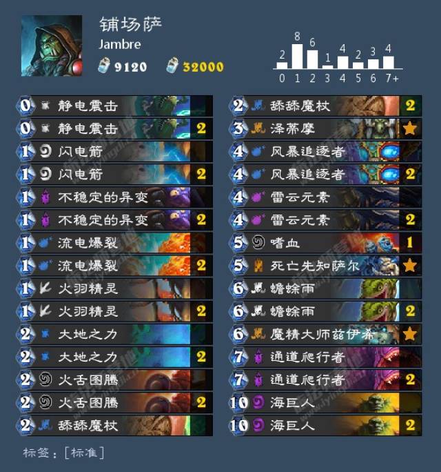 炉石传说最新t1卡组 炉石传说拉斯塔哈大乱斗