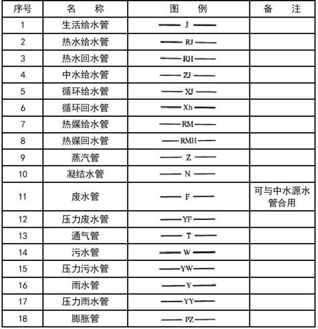 暖通空調,給排水,消防cad圖例符號大全與畫法