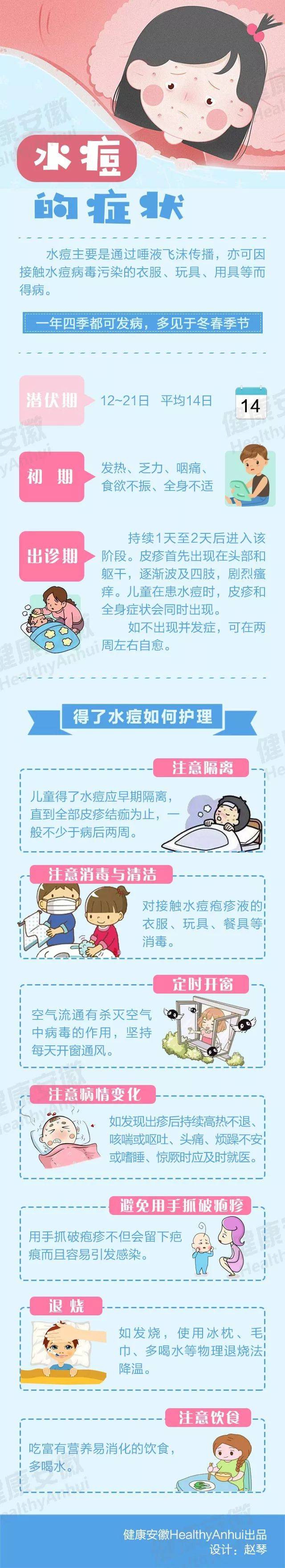 水痘又来"惹事"战痘"已经打响!
