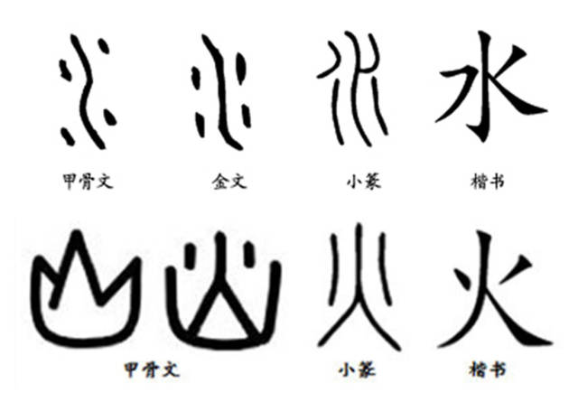 我们都知道,汉字是一步一步演变成为今天的样子,最初的造字法甲骨文