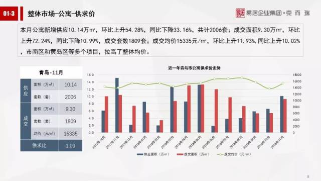 都跌了!青島12月房價出爐,平度房價. .