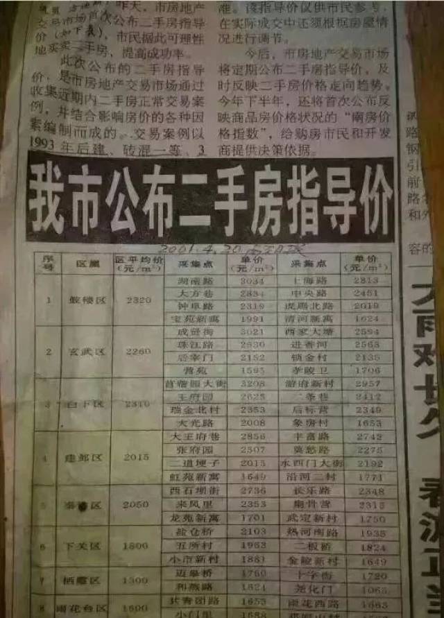 那一年,南京房价才2000元 一张2001年的报纸, 翻出了近20年南京房价