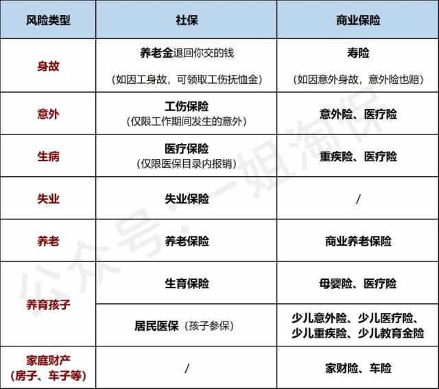 金泉網 糖尿病平安保險報銷嗎 > 正文問:購買商業保險是一種避免風險