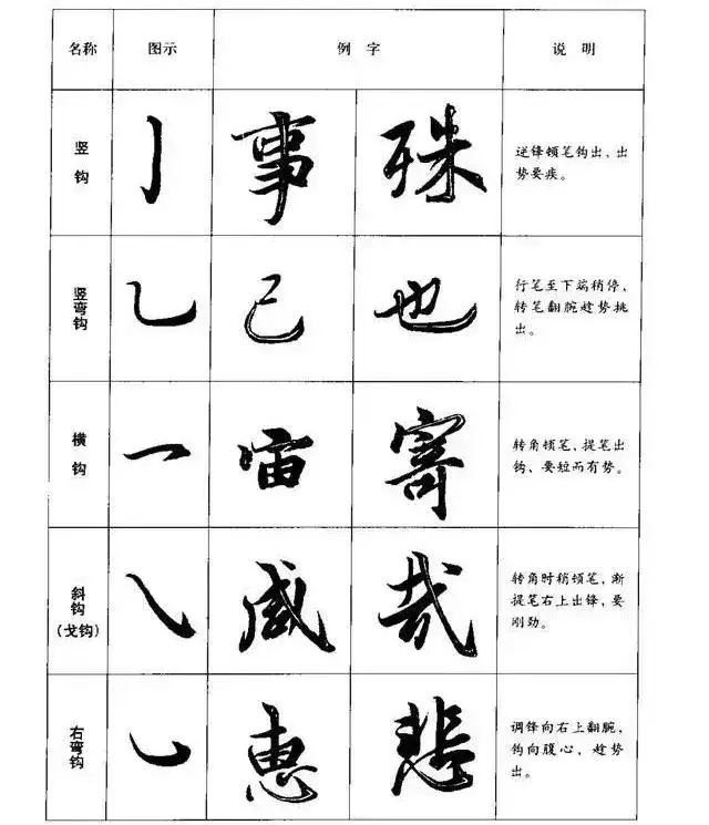 行书笔画书写格式,行书笔画,行书基本笔画笔顺大全_大山谷图库