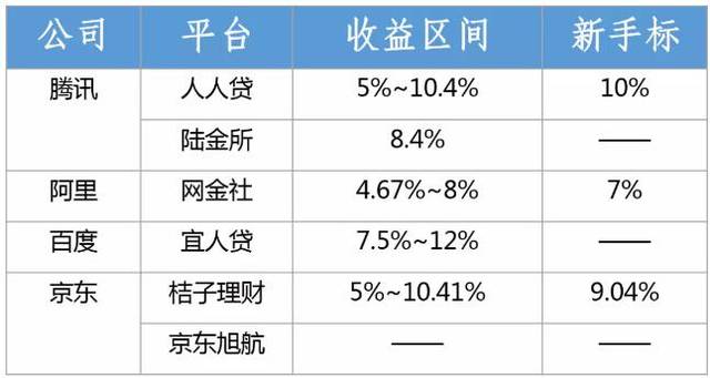 百度p2p查询多(p2p查询平台权威)