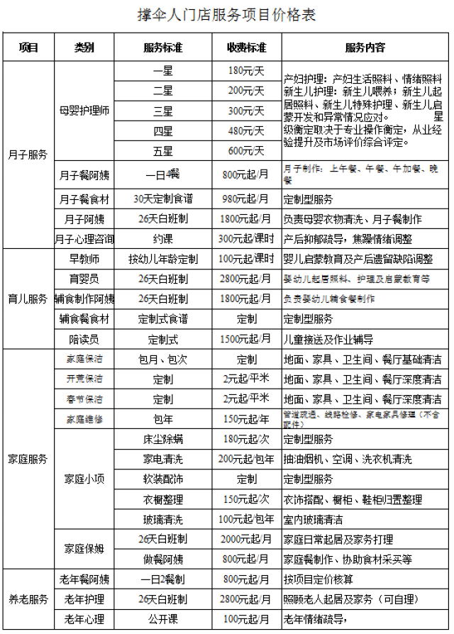 2018年邯郸保姆价格曝光