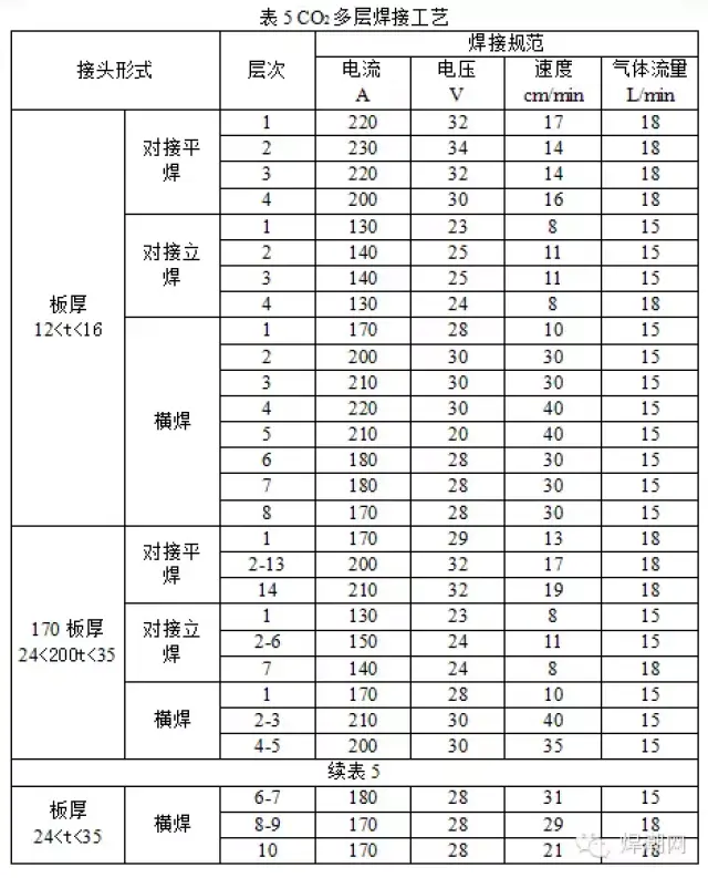 二保焊时,陶瓷衬垫就该这么用.