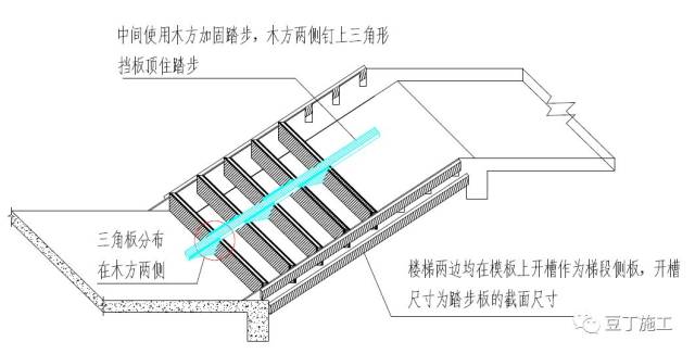 樓梯踏步模板用這種方法加固,樓梯踏步從此告別缺稜少角