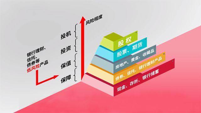 何为债券基金?与银行理财,信托相比有何优势?一文看懂!