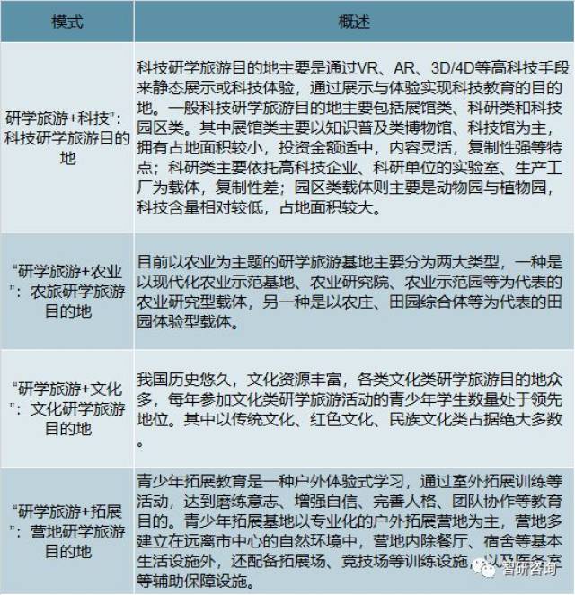 研学旅行机构