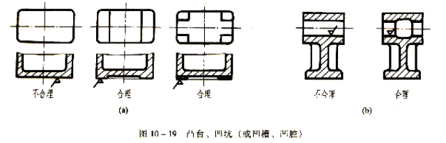 「機械製圖電子教程」零件上常見的工藝結構!你都知道麼?