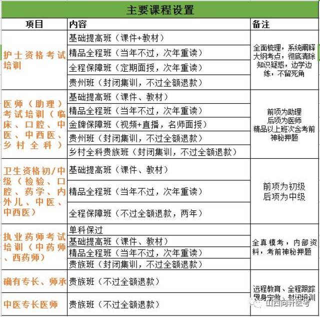 有医师资格证就满足了?要想发展好,还有这些证必须考!