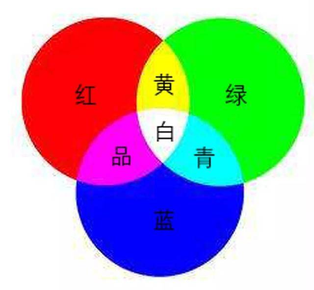 红橙黄绿 搜狐网