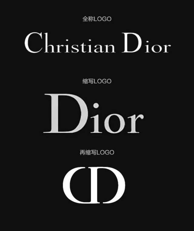 迪奥dior → 迪奥dior 全新的logo在保留 serif字体的基础上将四个