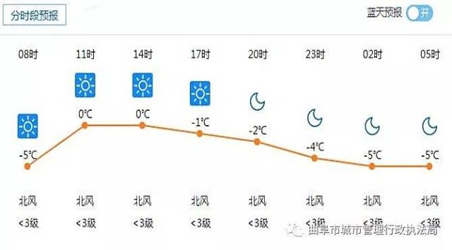 天氣早知道(12月8日曲阜天氣預報)