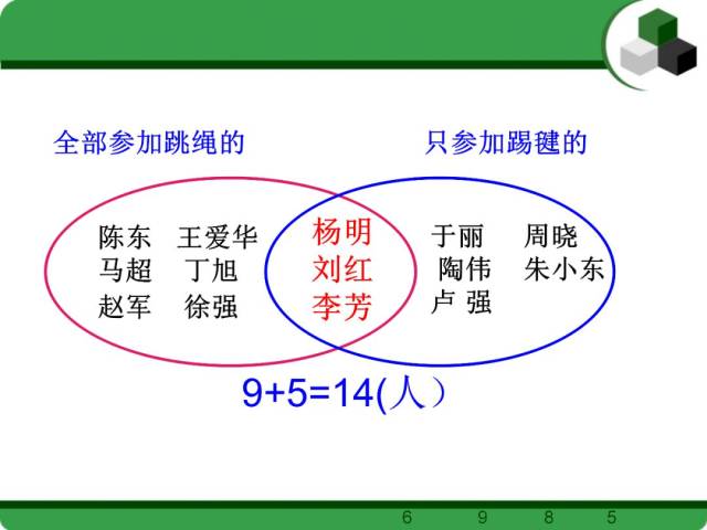 人教版三年级数学(上)数学广角《集合》复习