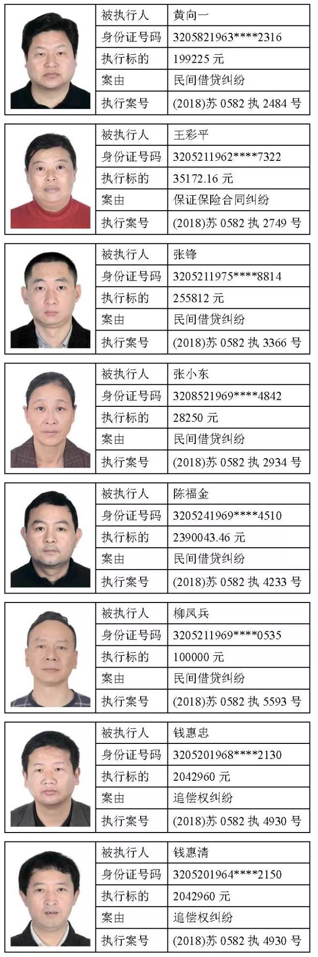 【给力】张家港最新一批138个"老赖"曝光!