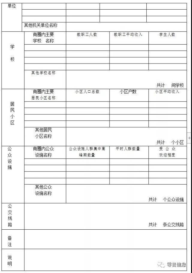 主管 c,不可以公開在競爭者店裡抄價格,撕價格牌等 d,必須注意安全