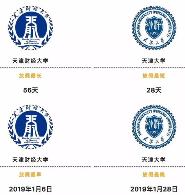 天津财经大学qs排行(天津财经大学全国排行榜)